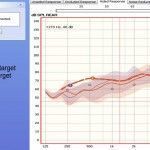 Sotware de programación